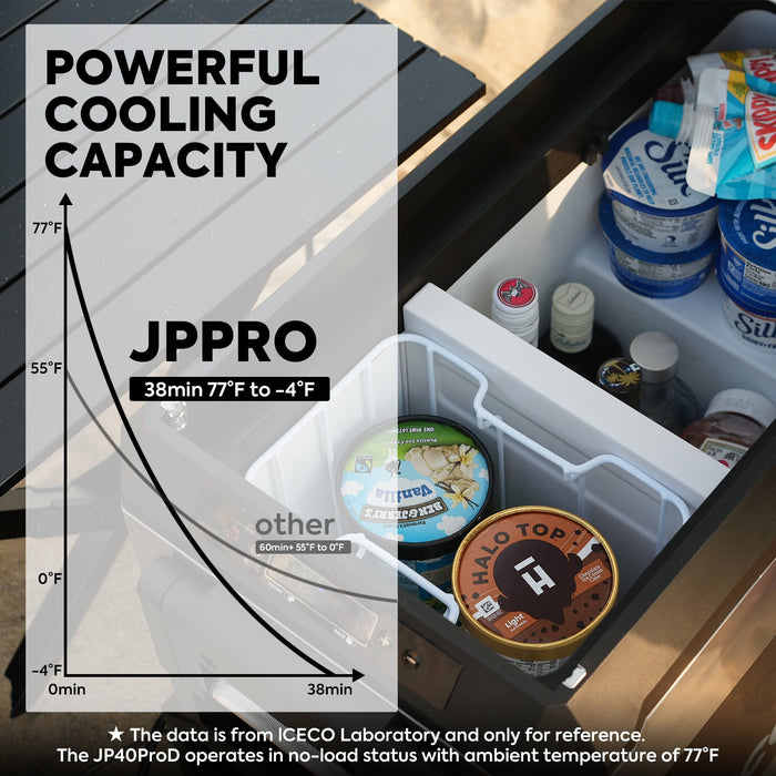 39QT JP40 Pro Dual Zone Wheeled Portable Freezer With Cover | ICECO