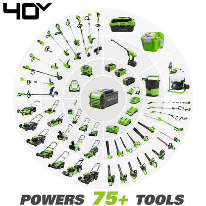 Greenworks 40V 20" Cordless Battery Dual Blade Push Lawn Mower w/ 4.0Ah and 2.0Ah Batteries & Charger - 25302