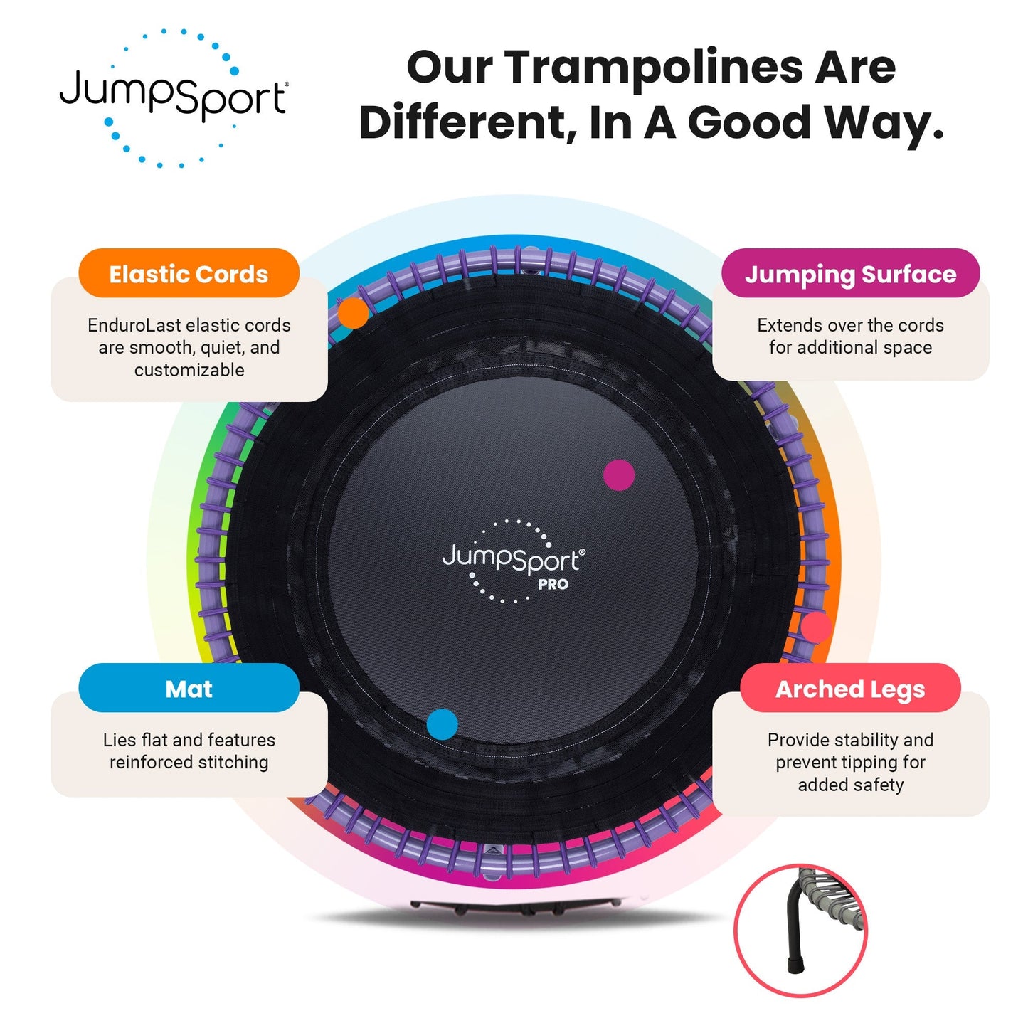 Disc-O-BedJumpSport 350 PRO Fitness Trampoline, Cardio Workout Equipment, 39 Inch, Inspire - 415470