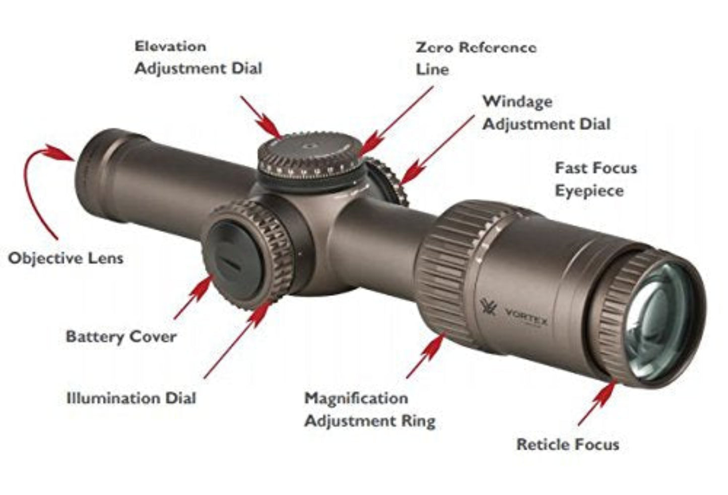 Vortex RZR Gen II HD-E 1-6x24 VMR-2 MOA - RZR-16010