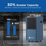 Moiswell 190 Pints Commercial Dehumidifier with Pump for Basements | MOISWELL Explorer VP190 - Explorer VP190