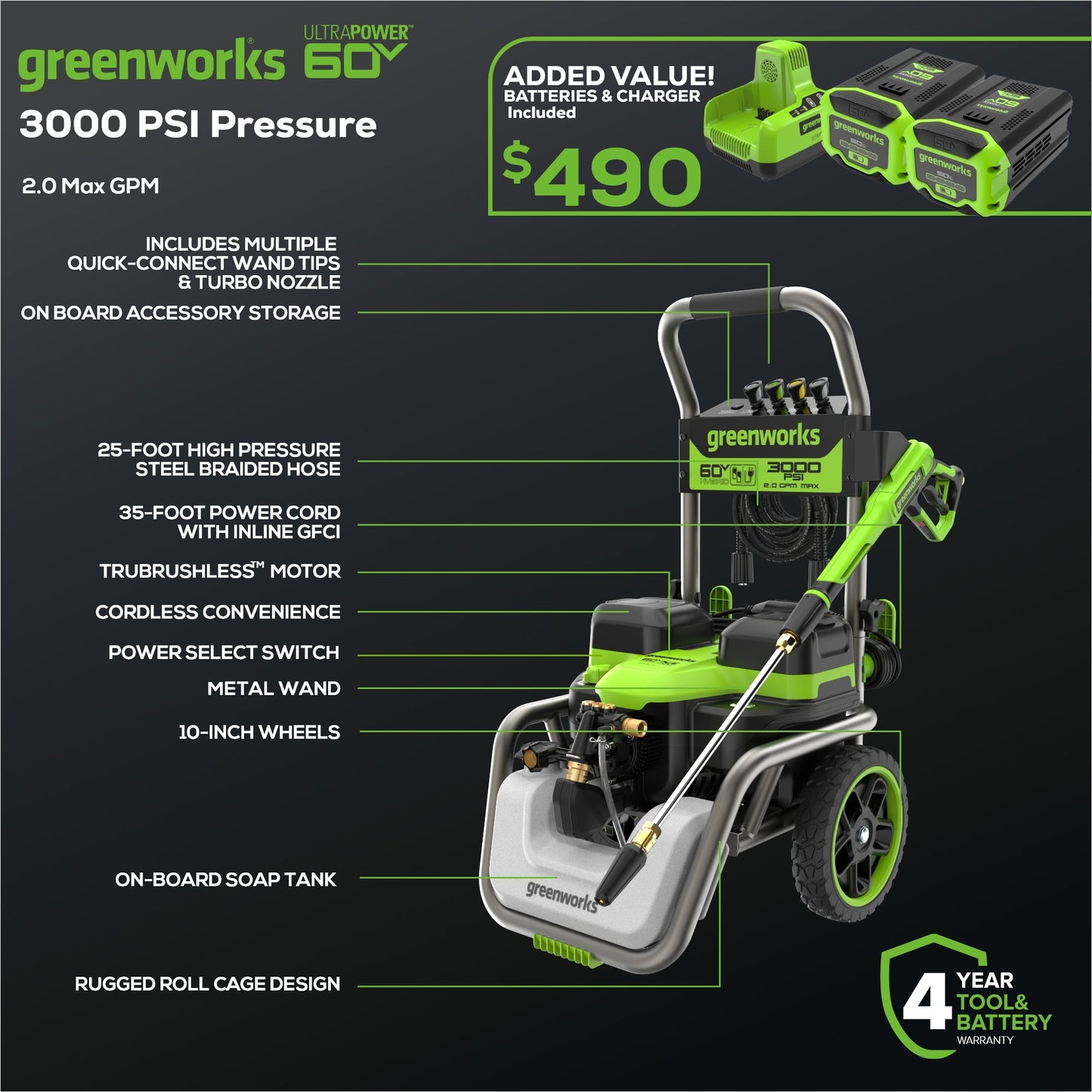 Greenworks Corded/60V 3000-PSI 2.0 GPM Electric Pressure Washer w/ (2) 5.0Ah Batteries & Dual-Port Charger - 5128202