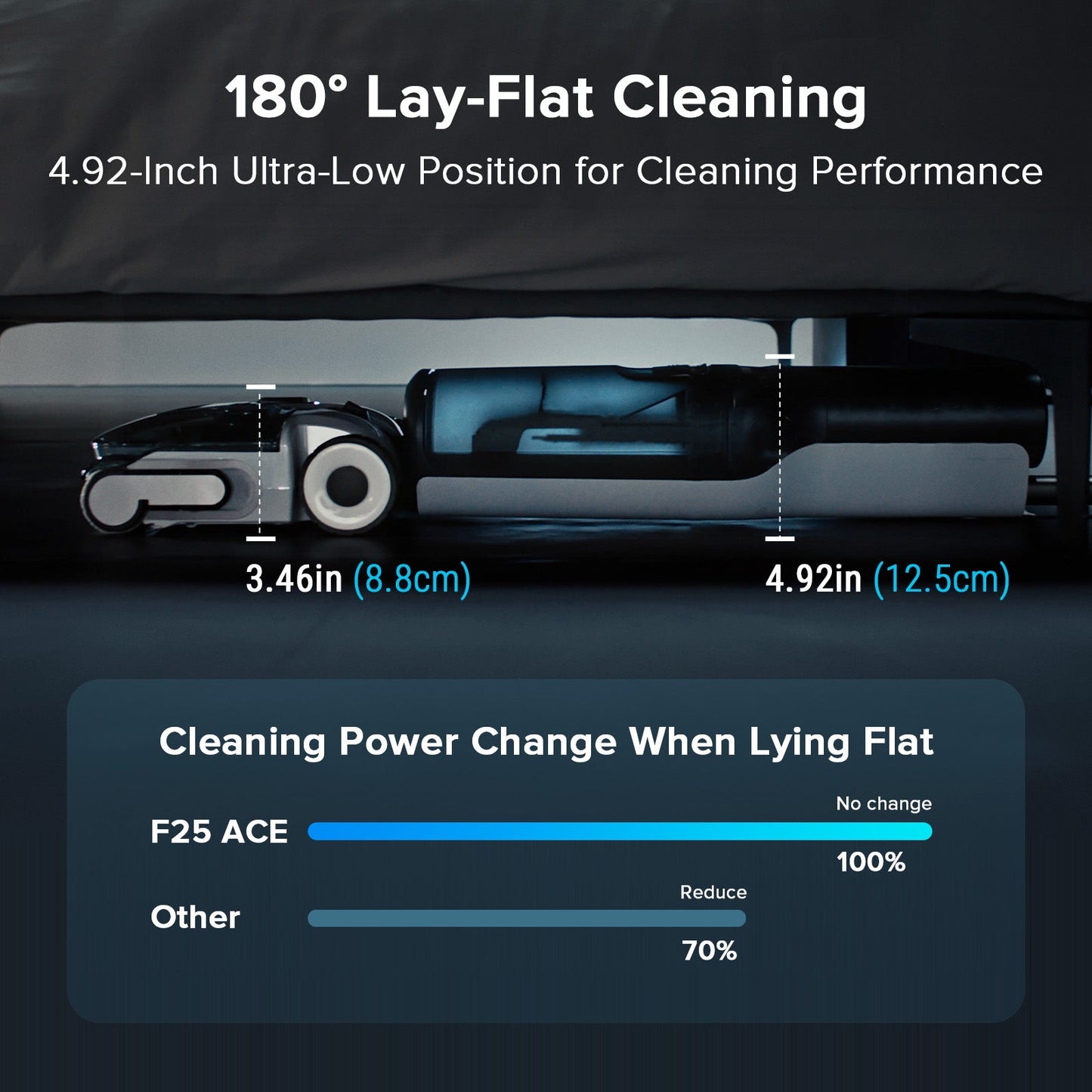 Roborock F25 Combo & F25 ACE Combo Wet and Dry Vacuum Cleaner - RR-F25Combo-M1
