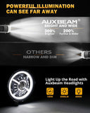 Auxbeam 9" 100W DOT LED Headlights with Halo DRL & Turn Signal, High/Low Beam for 2018-2023 Jeep Wrangler JL, Sahara, Rubicon, MOAB, Gladiator JT - QP010102