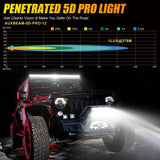 Auxbeam AR-800 RGB Switch Panel with APP+12 Inch 5D-PRO LED Light Bar, Toggle/ Momentary/ Pulsed Mode Supported - GP00012145