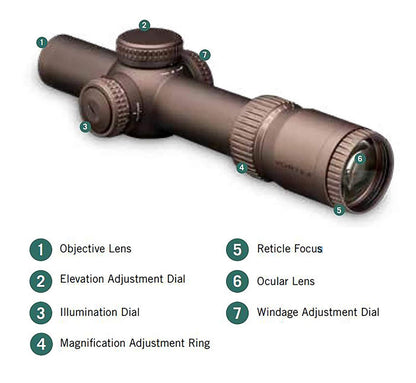 Vortex Optics Razor Gen III 1-10x24 EBR-9 BDC - RZR-11001