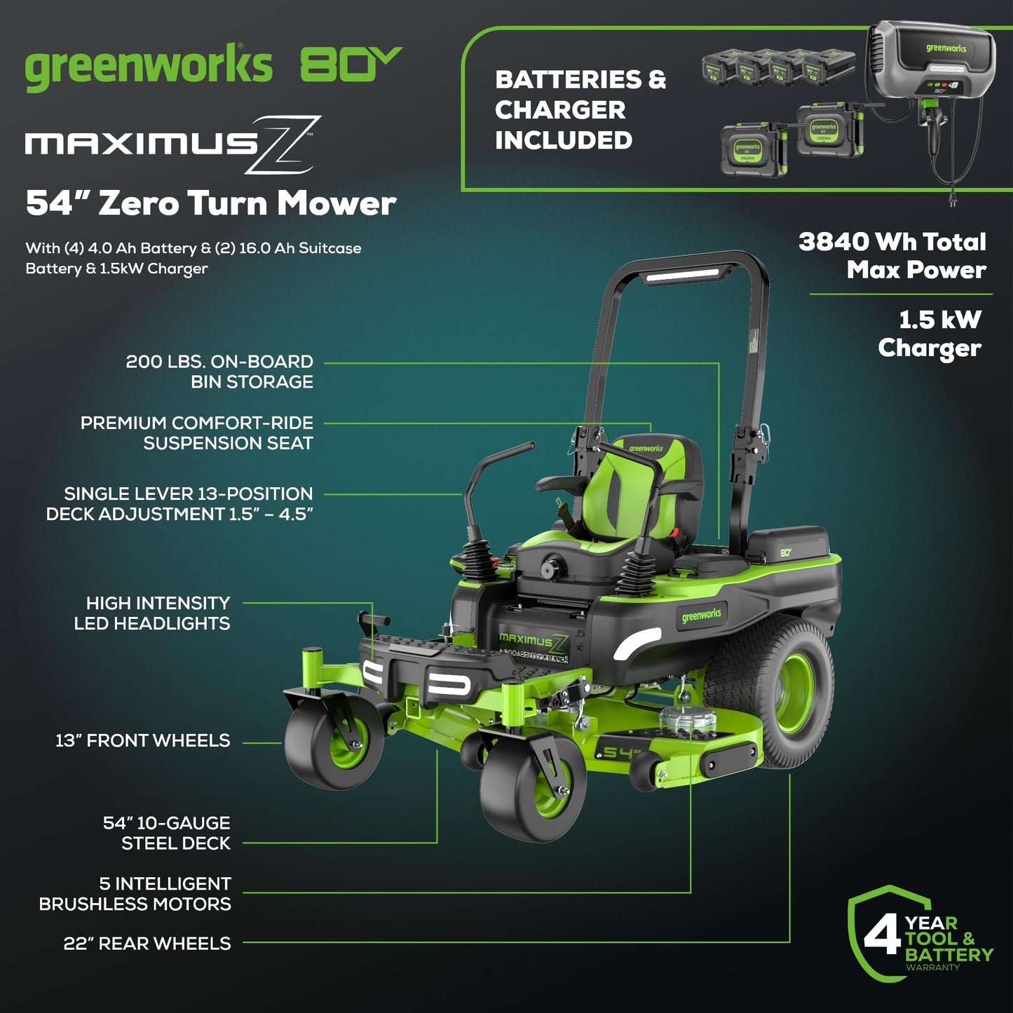Greenworks 82V 54" MaximusZ Zero Turn Riding Mower with (2) 16.0 Ah , (2) 8.0 Ah ,(2) 4.0 Ah Batteries and 1.5kW Charger -