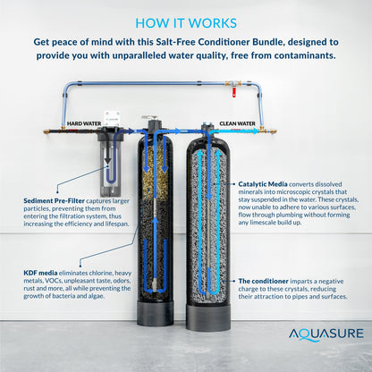 Aquasure Serene Series | 10 GPM Salt-Free Conditioning Bundle with Fortitude Pro Whole House Water Treatment System & Pleated Sediment Pre-Filter - AS-SF10CK