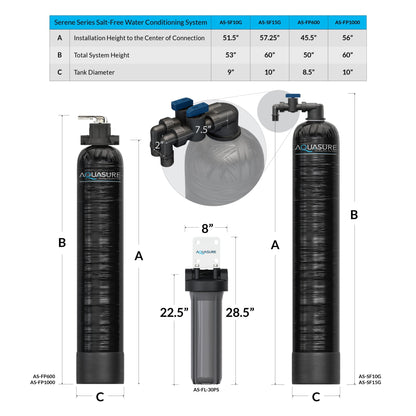 Aquasure Serene Series | 10 GPM Salt-Free Conditioning Bundle with Fortitude Pro Whole House Water Treatment System & Pleated Sediment Pre-Filter - AS-SF10CK