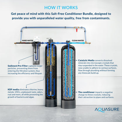 Aquasure Serene Series | 15 GPM Salt-Free Conditioning Bundle with Fortitude Pro Whole House Water Treatment System & Pleated Sediment Pre-Filter - AS-SF15CK