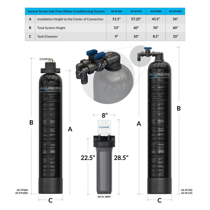 Aquasure Serene Series | 15 GPM Salt-Free Conditioning Bundle with Fortitude Pro Whole House Water Treatment System & Pleated Sediment Pre-Filter - AS-SF15CK