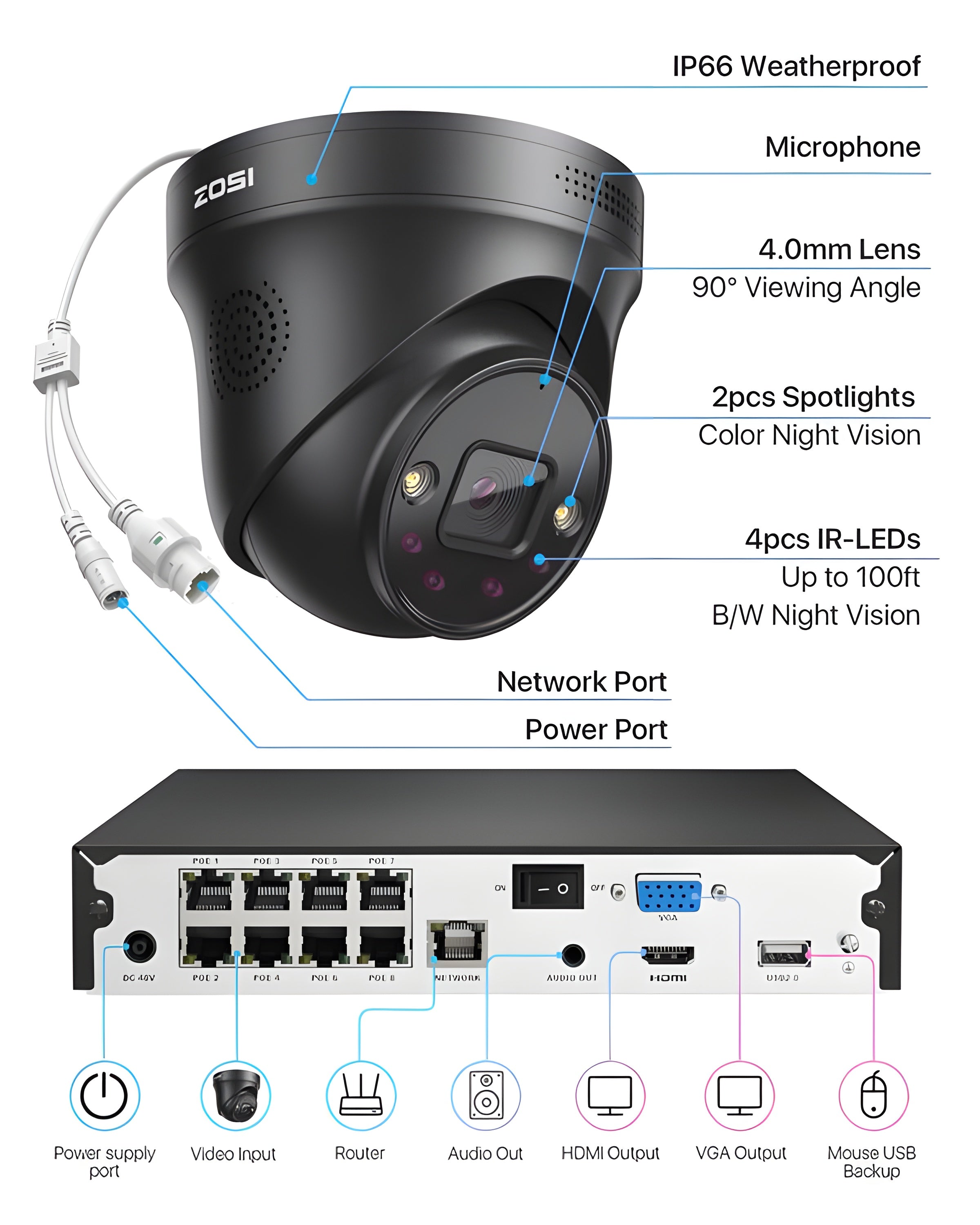 Zosi C225 4K 4 Camera PoE Security System + 4K 8CH PoE NVR + 2TB Hard Drive - C225 4K 4 Camera1