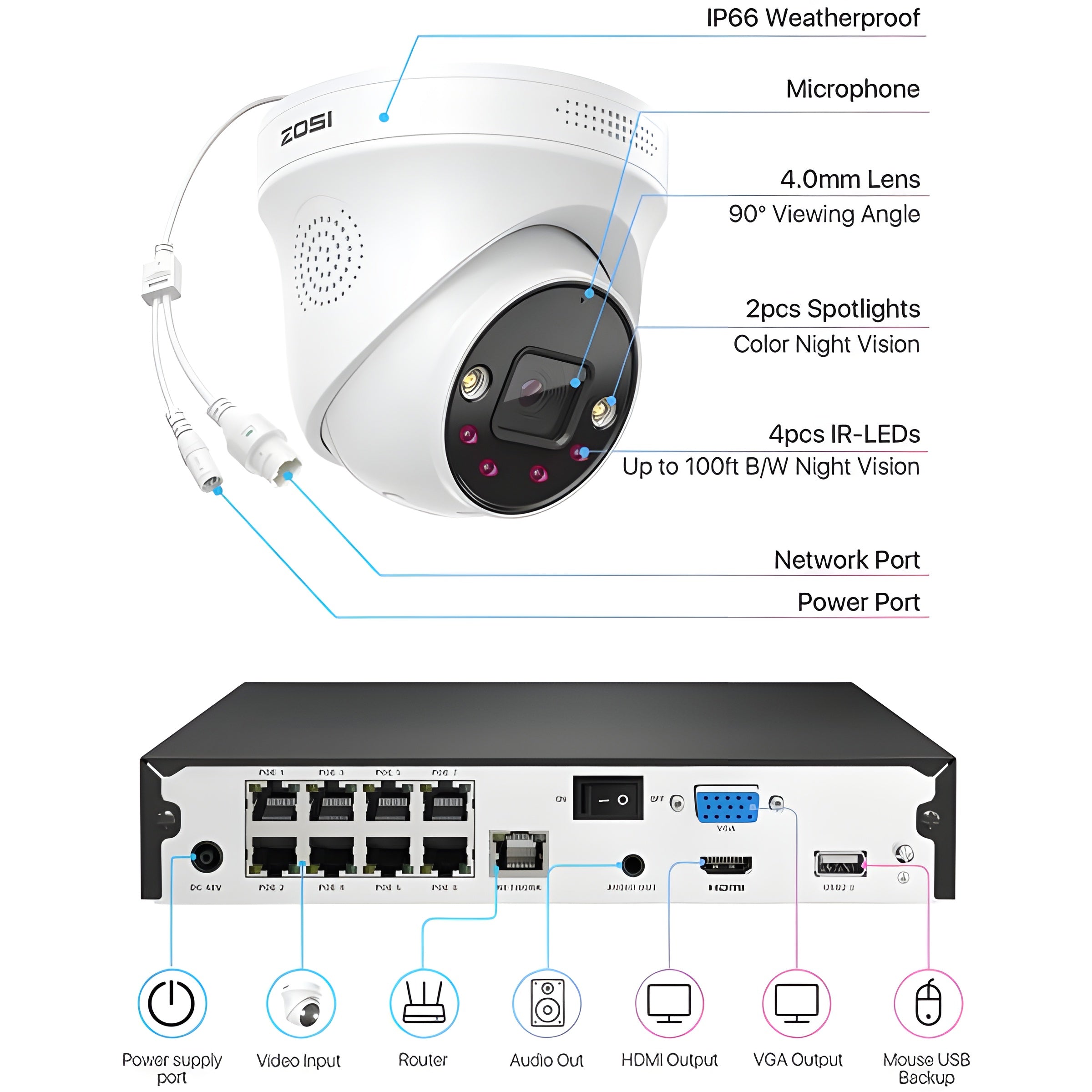 Zosi C225 4K 8 Channel Spotlight PoE Camera System + 2TB Hard Drive - C225