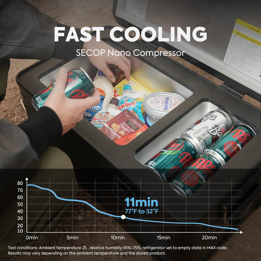 ICECOAPL35 Ultra-light Dual Zone Aluminum Freezer with Battery - APL35+MB250