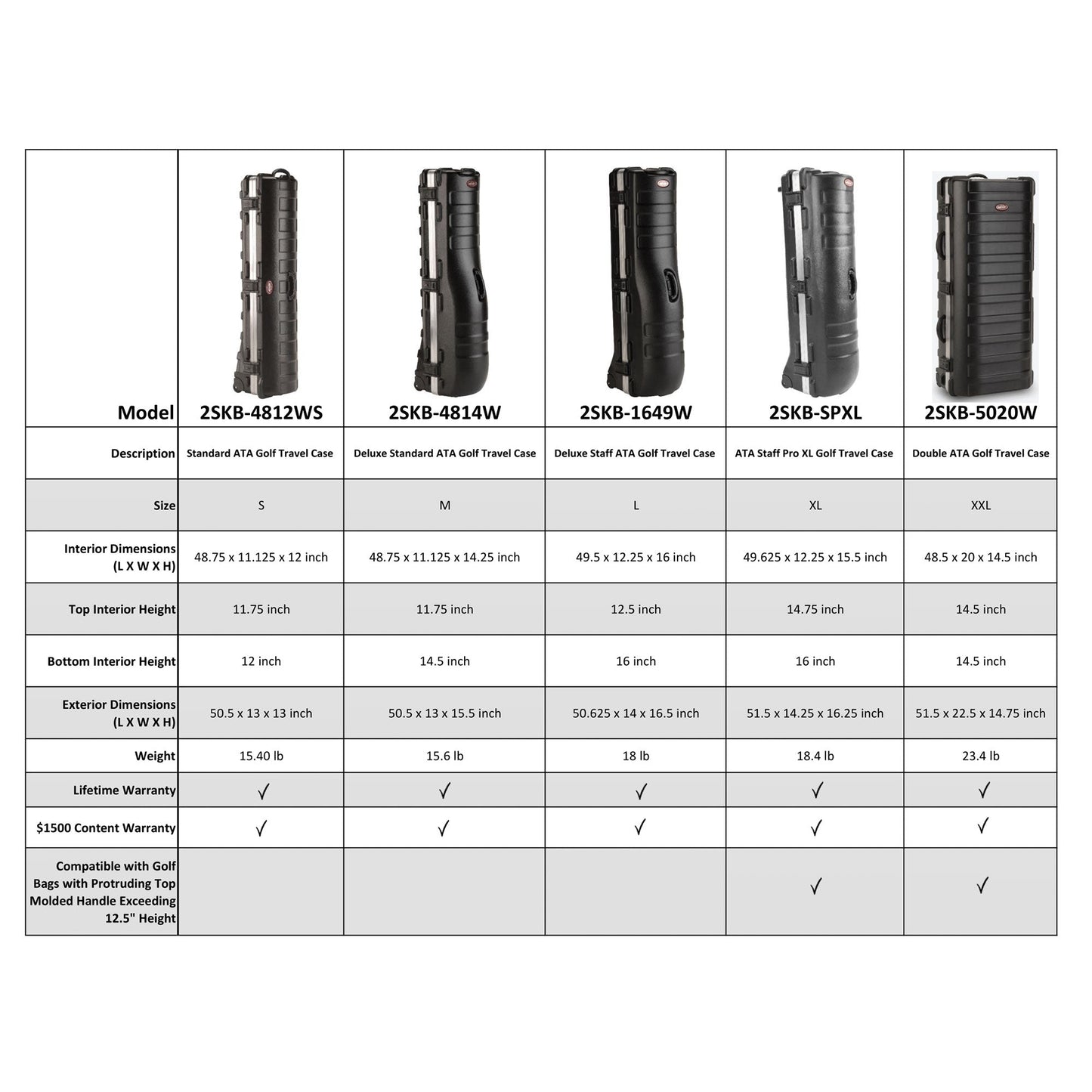 SKB Cases ATA Deluxe Hard Plastic Storage Wheeled Golf Bag Travel Case (3 Pack) - 174522