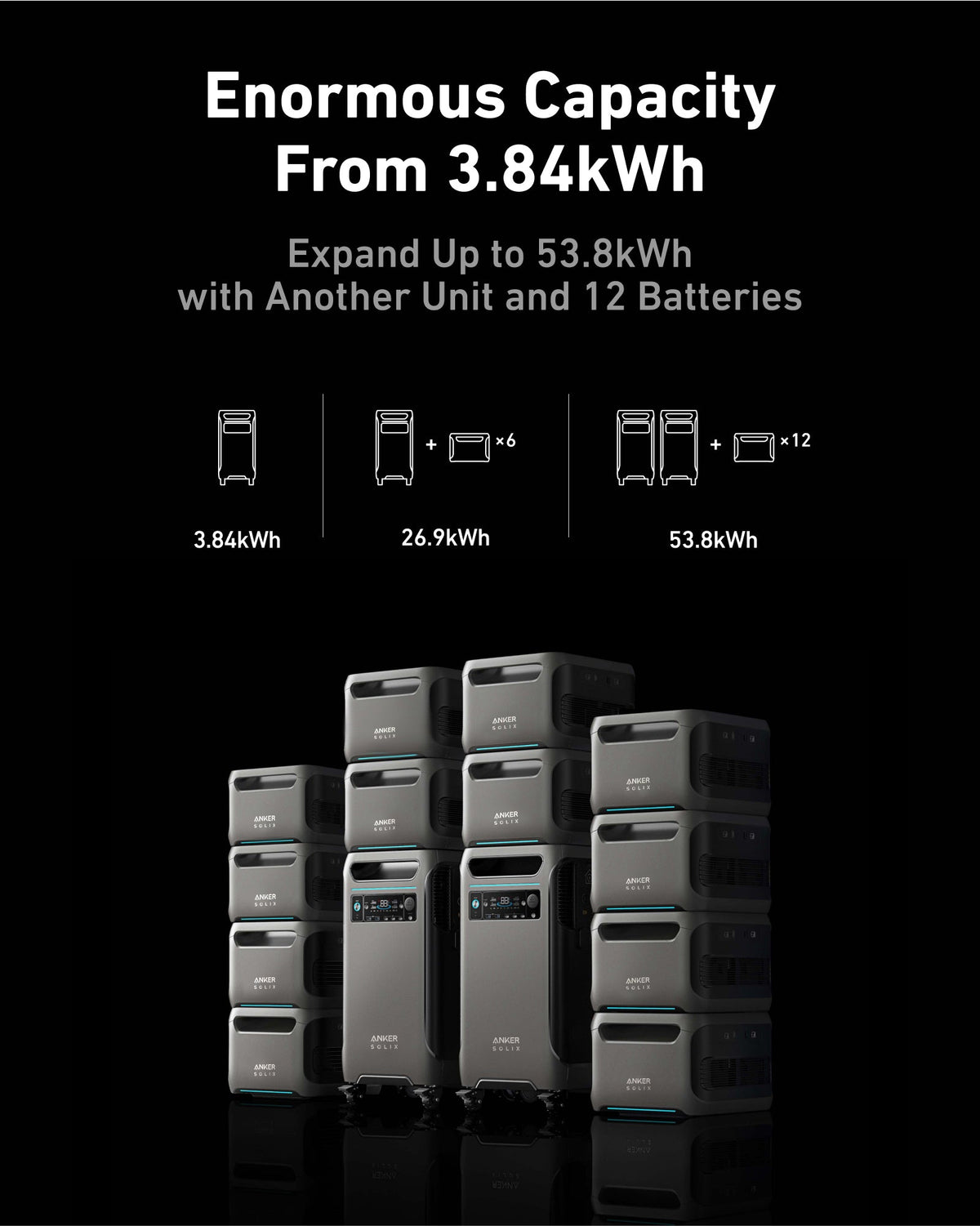 2x Anker SOLIX F3800 / + Home Power Panel + Subpanel Bundle Set