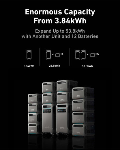 2x Anker SOLIX F3800 / + Home Power Panel + Subpanel Bundle Set