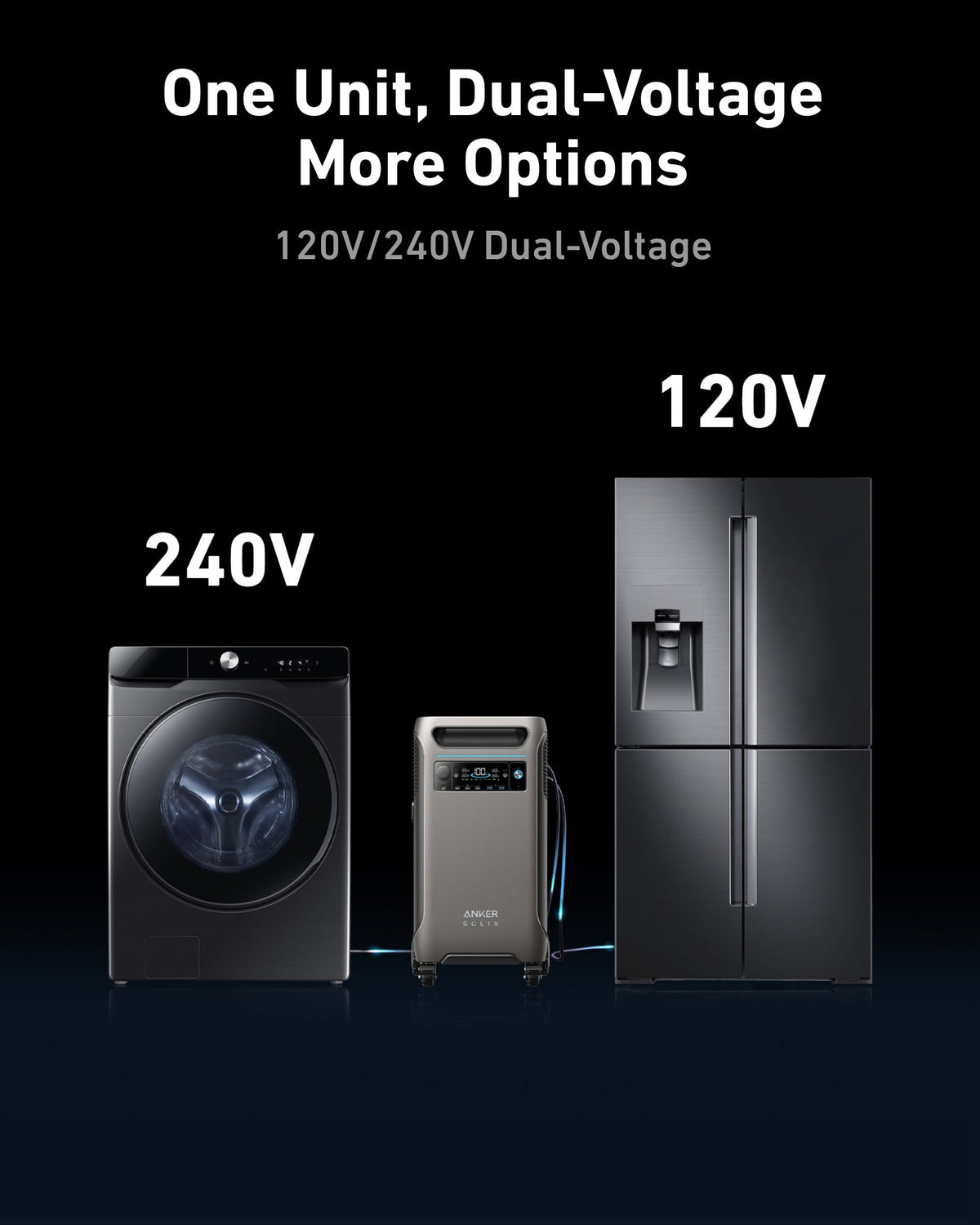 2x Anker SOLIX F3800 / + Home Power Panel + Subpanel Bundle Set