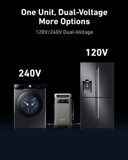 2x Anker SOLIX F3800 / + Home Power Panel + Subpanel Bundle Set