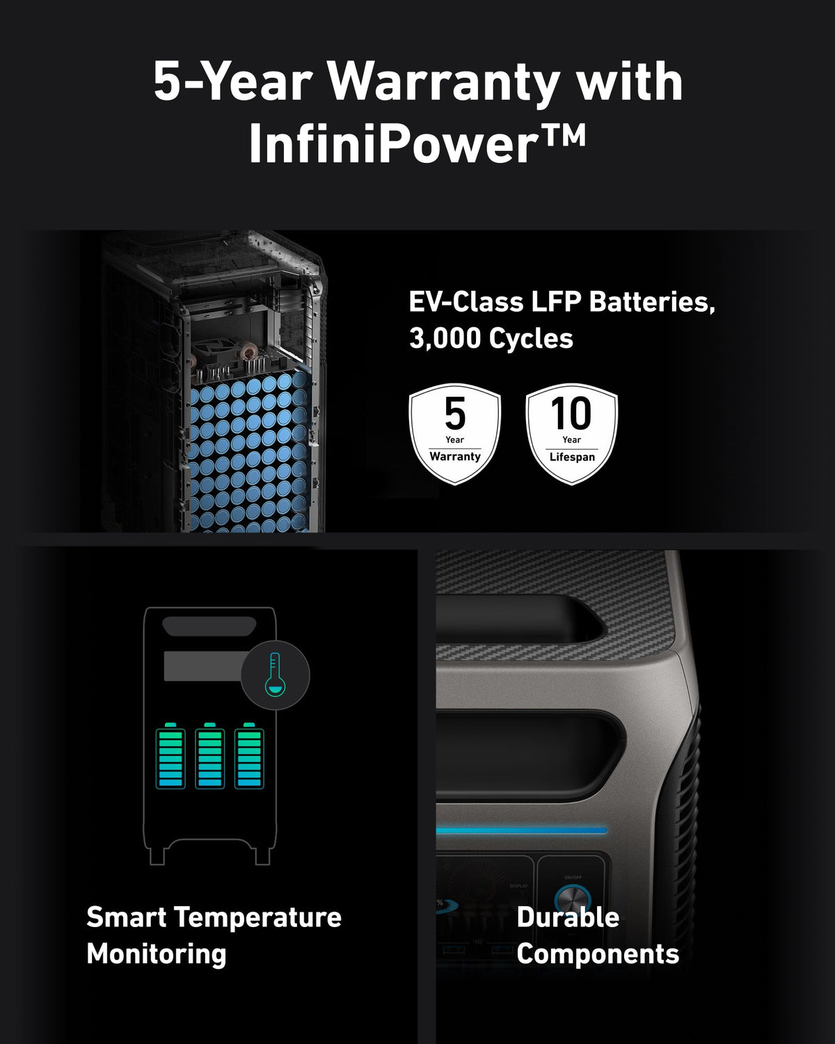 2x Anker SOLIX F3800 / + Home Power Panel + Subpanel Bundle Set