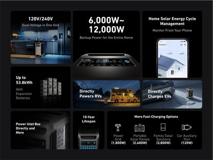 2x Anker SOLIX F3800 / + Home Power Panel + Subpanel Bundle Set