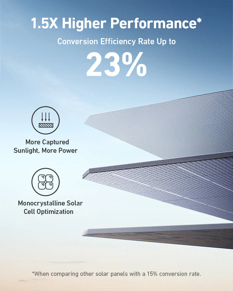 Anker SOLIX F3800 / + Home Backup Kit + 1x 400W Solar Panel