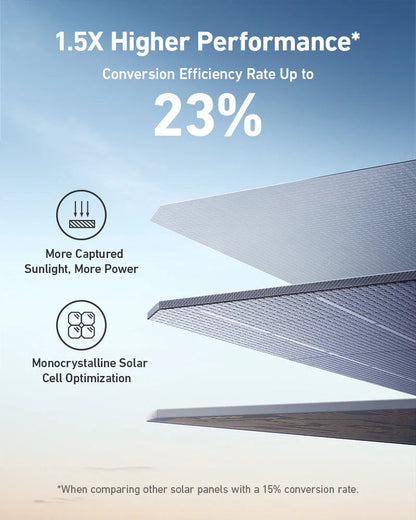 Anker SOLIX F3800 / + Home Backup Kit + 1x 400W Solar Panel