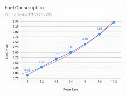 Aurora Generators 12kW Yanmar Diesel Generator/ Include Canopy Enclosure - PowerGen USA - AGi12Y-E