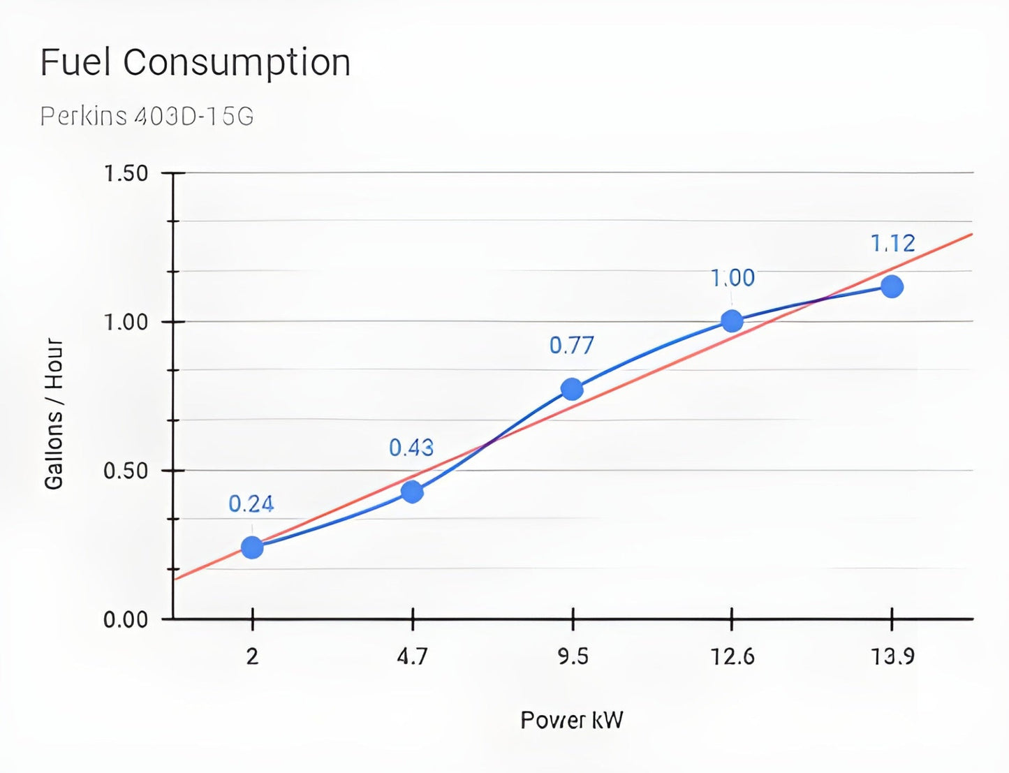 Aurora Generators 13kW Perkins Diesel Generator/Include Canopy Enclosure - PowerGen USA - AGi13P-E