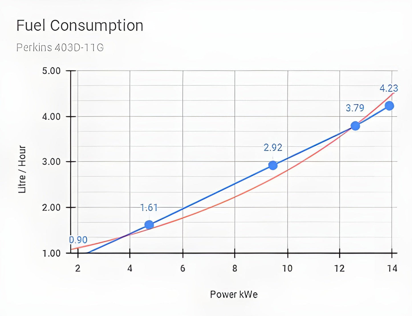 Aurora Generators 13kW Perkins Diesel Generator/Include Canopy Enclosure - PowerGen USA - AGi13P-E