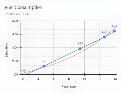 Aurora Generators 13kW Perkins Diesel Generator/Include Canopy Enclosure - PowerGen USA - AGi13P-E