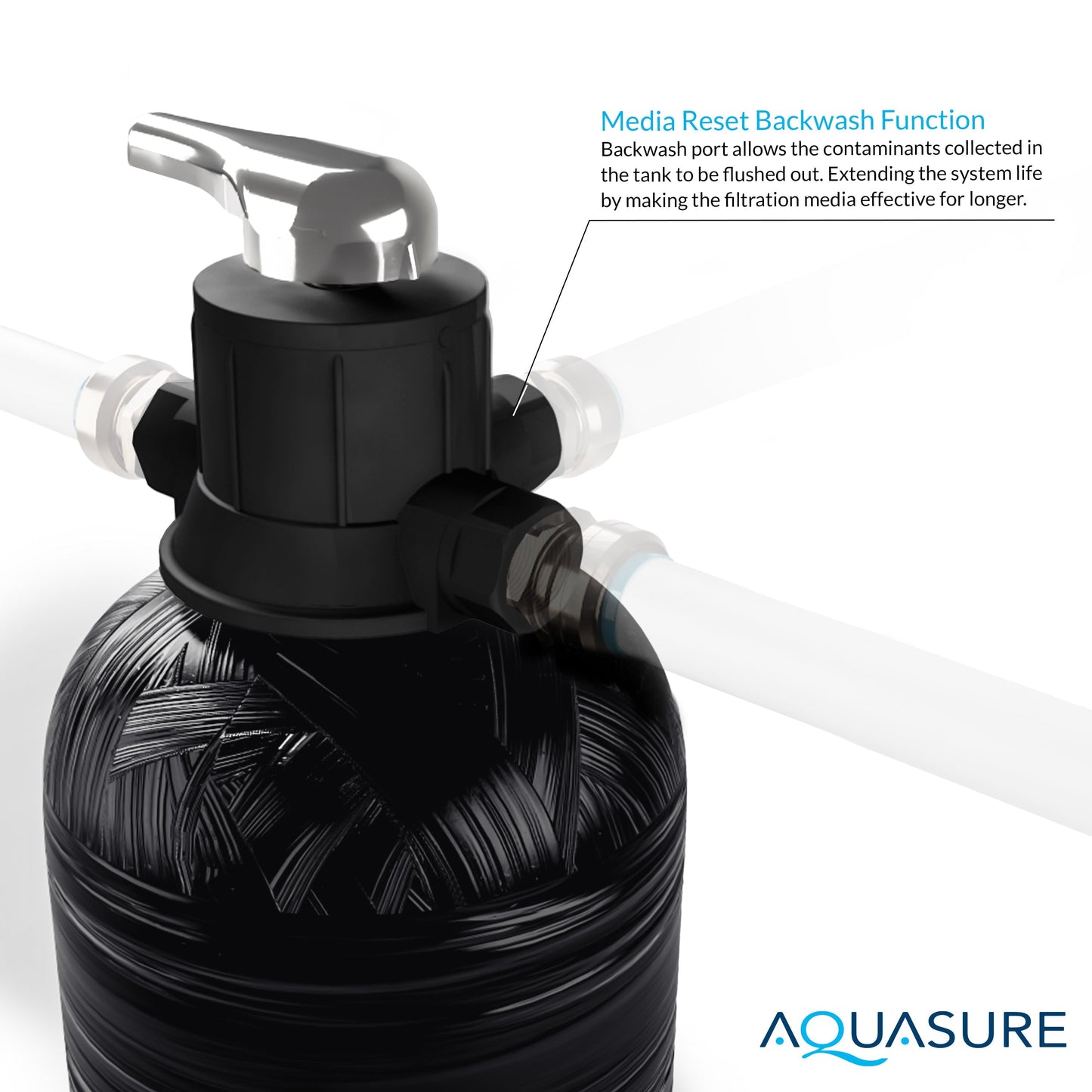 Aquasure Fortitude Pro Series Whole House Water Filter System | 1,000,000 Gallon - AS-FP1000