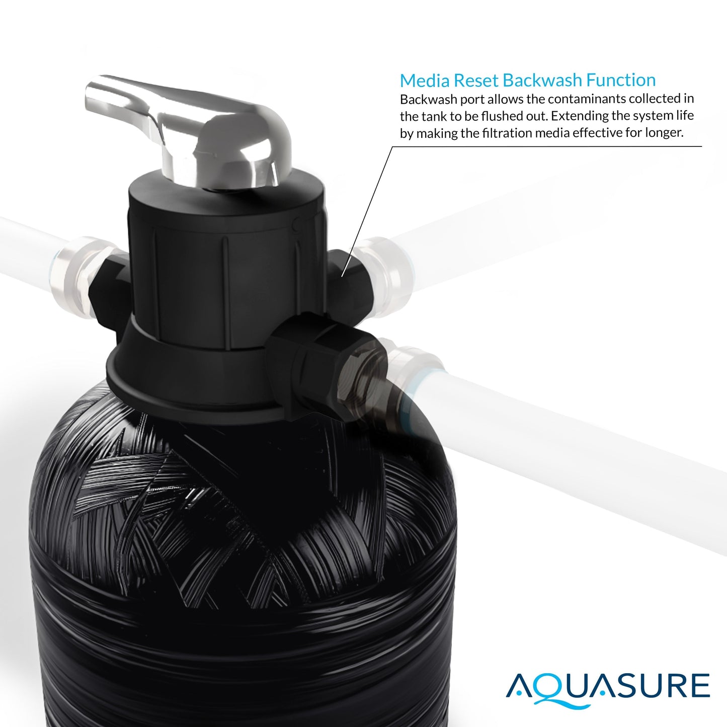 Aquasure Fortitude Pro Series Whole House Water Filter System | 1,500,000 Gallon - AS-FP1500