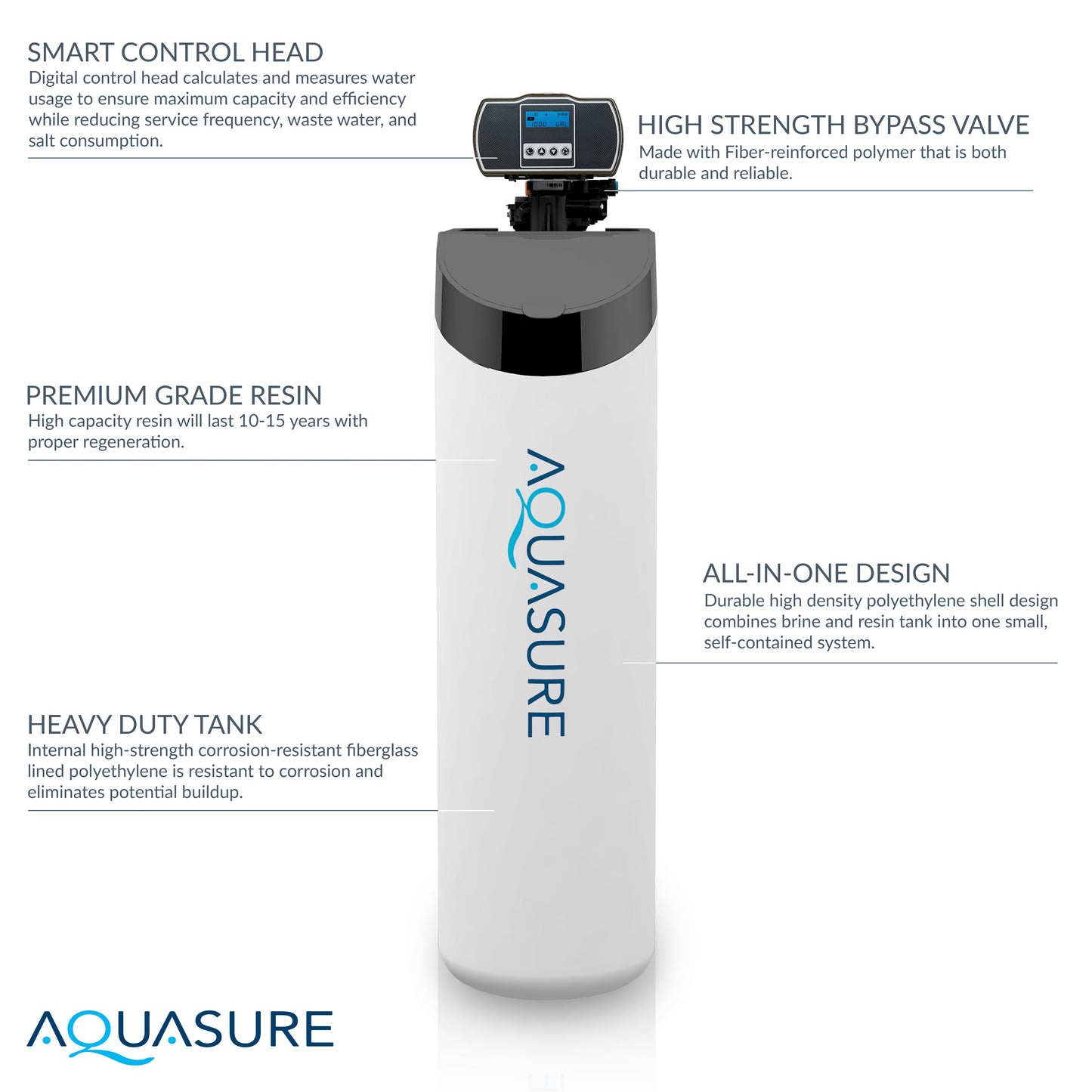 Aquasure Signature Lite Series Water Treatment System with All-in-One Water Softener - 75 GPD Reverse Osmosis Filtration System - AS-SE-LITE650A
