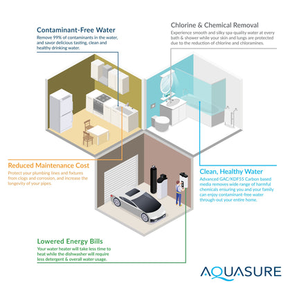 Aquasure Signature Lite Series Water Treatment System with All-in-One Water Softener - 75 GPD Reverse Osmosis Filtration System - AS-SE-LITE650A