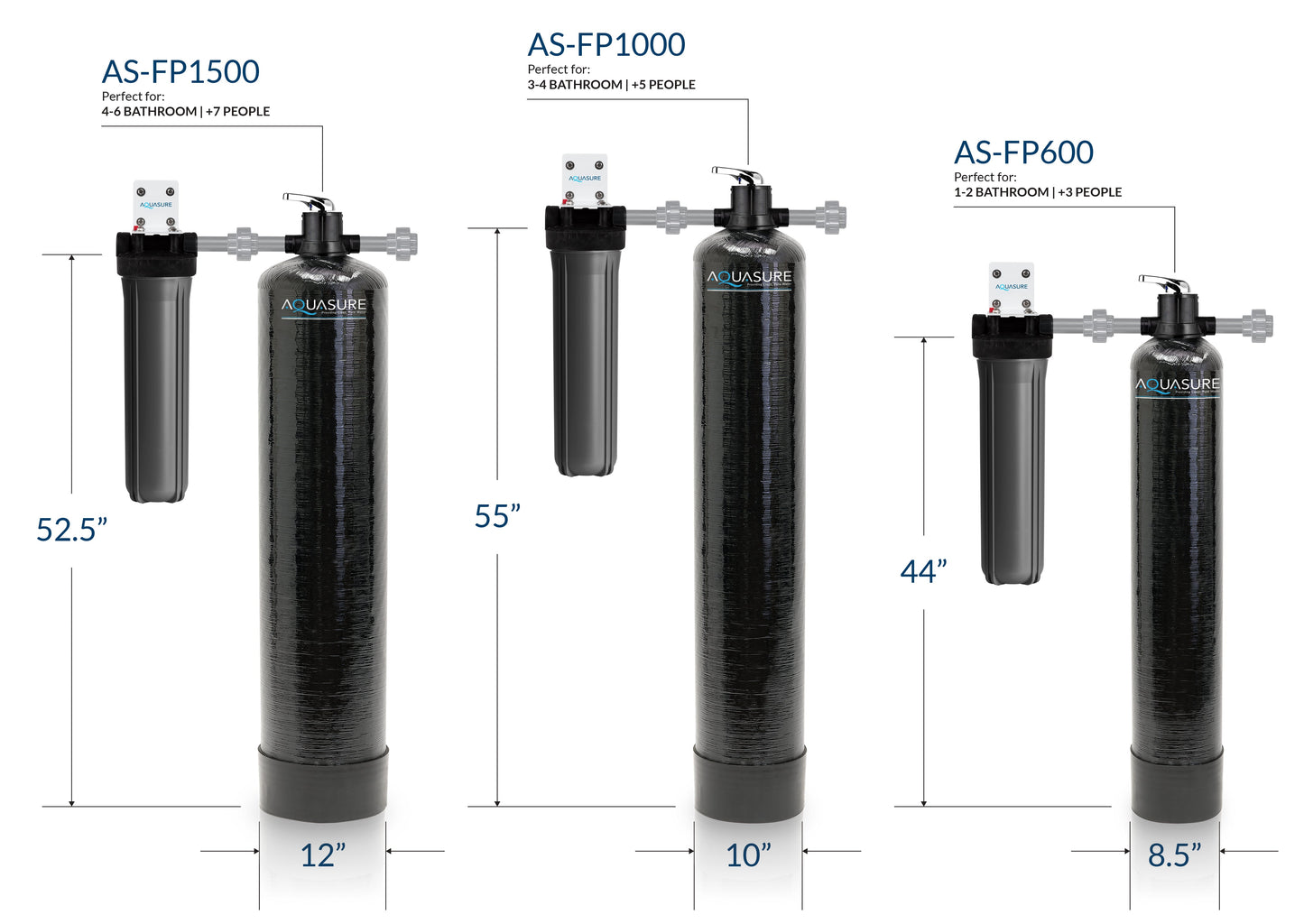 Aquasure Fortitude Pro Series Whole House Water Filter System | 1,000,000 Gallon - AS-FP1000