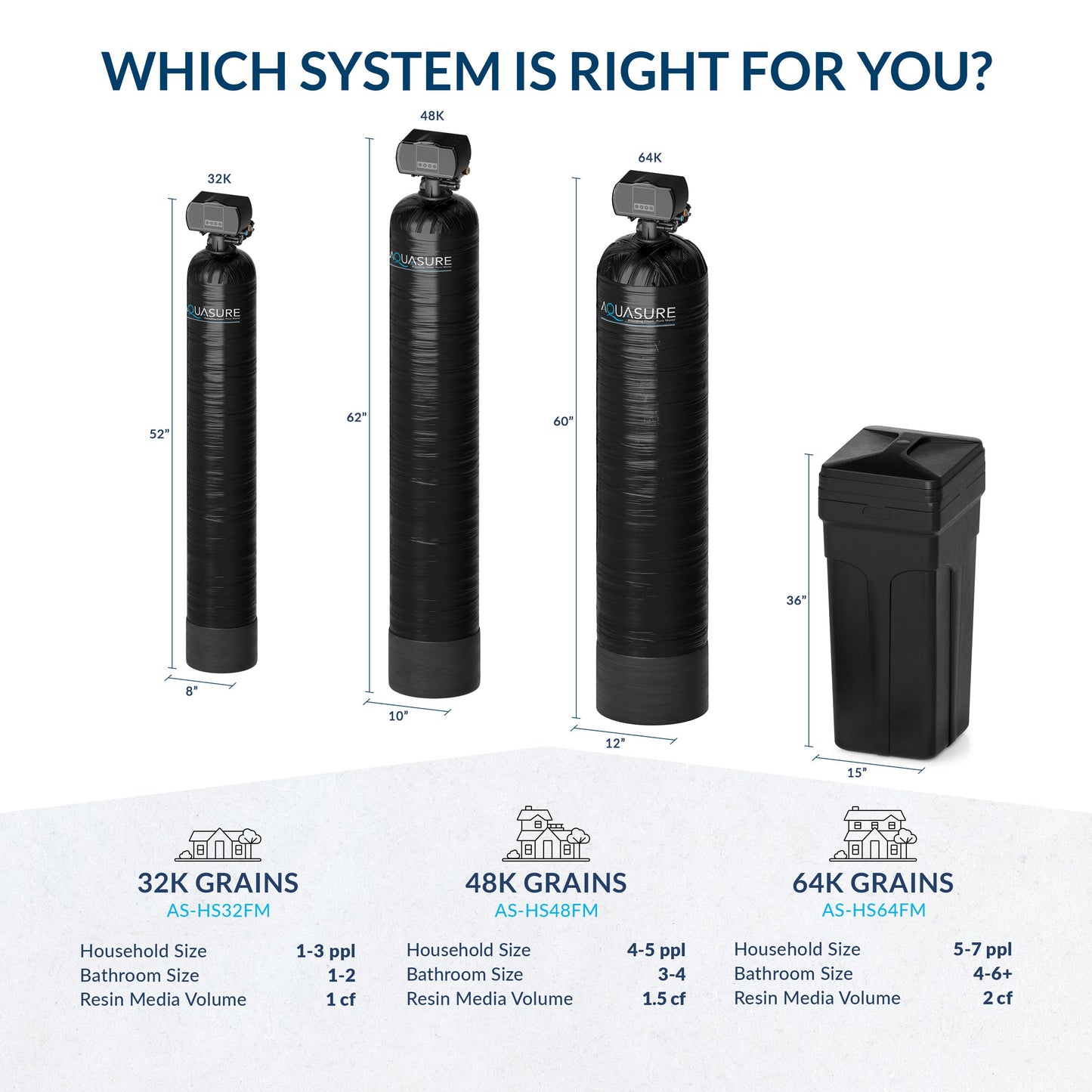 Aquasure Harmony Series | 48,000 Grains Water Softener w/ Fine Mesh Resin and Pleated Sediment Filter - AS-HS48FMP