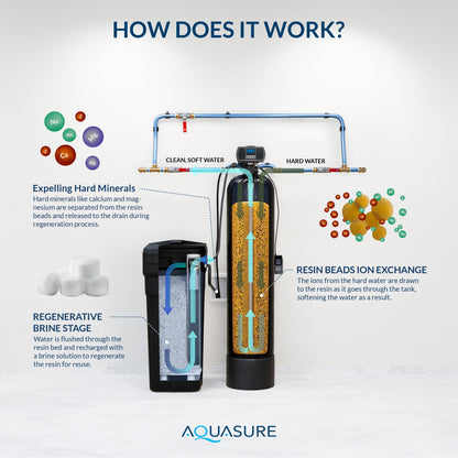 Aquasure Harmony Series | 72,000 Grains Water Softener - AS-HS72D