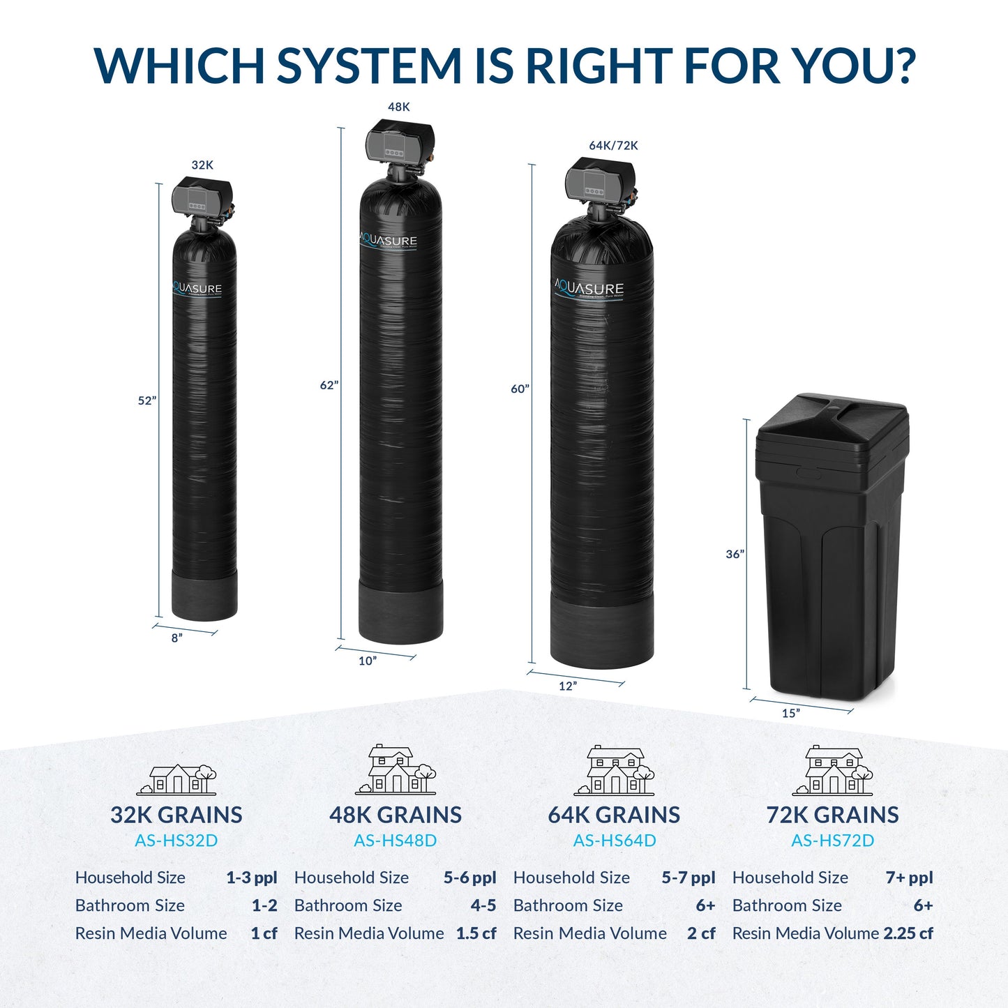 Aquasure Harmony Series | 48,000 Grains Water Softener - AS-HS48D