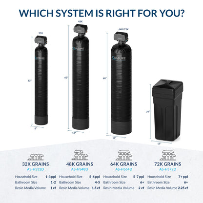 Aquasure Harmony Series | 48,000 Grains Water Softener - AS-HS48D