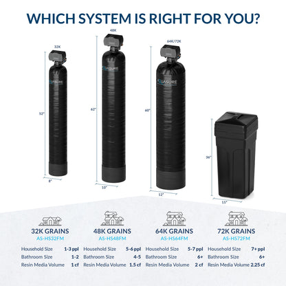 Aquasure Harmony Series | 64,000 Grains Water Softener w/ Fine Mesh Resin - AS-HS64FM