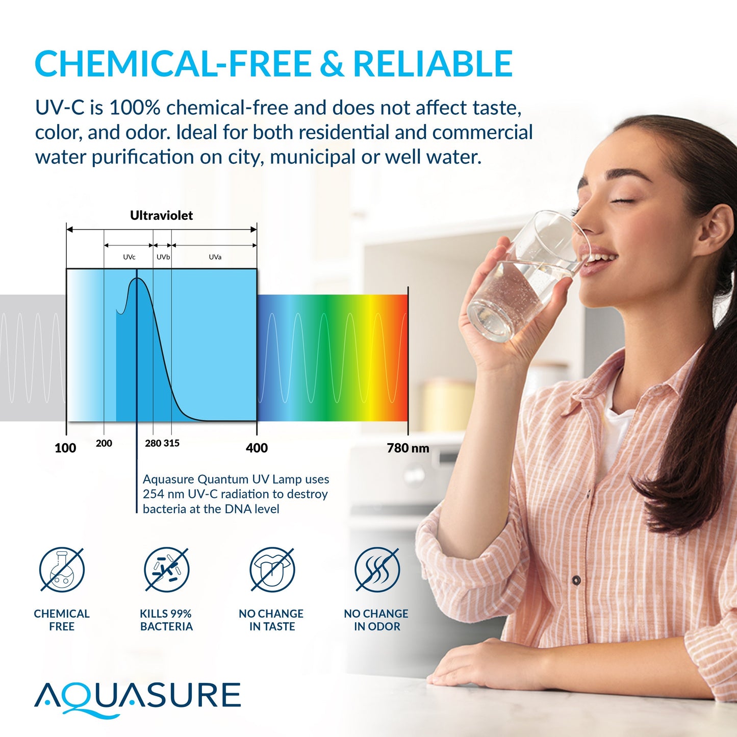 Aquasure Signature Elite | 1,000,000 Gallons Whole House Water Treatment System with 48,000 Grains Fine Mesh Resin and KDF85 Carbon Media and 12 GPM Quantum UV deactivator System - AS-SE1000FMU