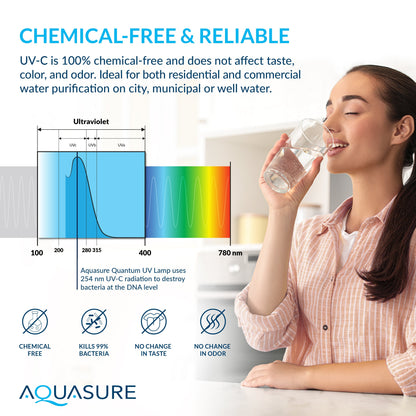 Aquasure Signature Elite | 1,000,000 Gallons Whole House Water Treatment System with 48,000 Grains Fine Mesh Resin and KDF85 Carbon Media and 12 GPM Quantum UV deactivator System - AS-SE1000FMU