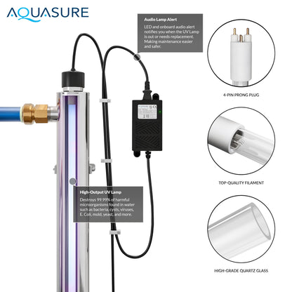 Aquasure Signature Elite | 1,000,000 Gallons Whole House Water Treatment System with 48,000 Grains Fine Mesh Resin and KDF85 Carbon Media and 12 GPM Quantum UV deactivator System - AS-SE1000FMU