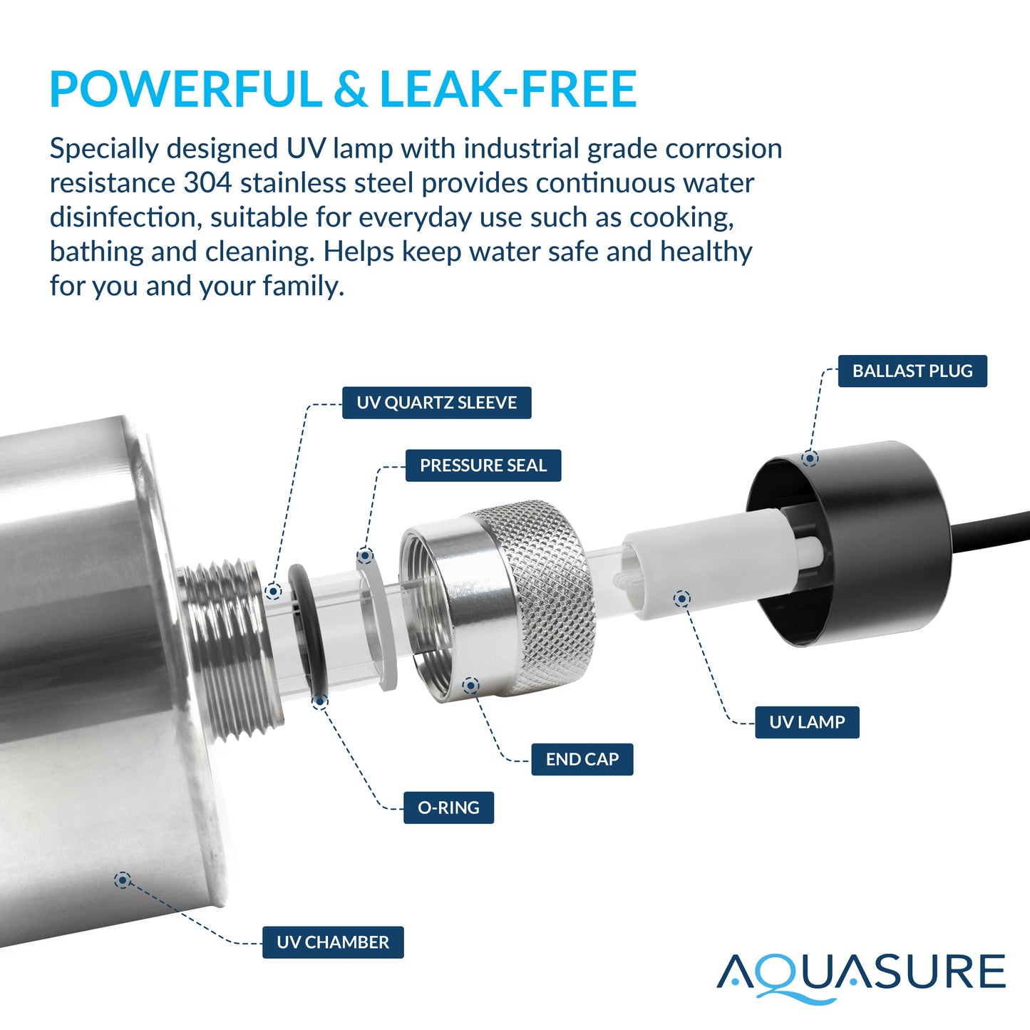 Aquasure Signature Elite | 1,000,000 Gallons Whole House Water Treatment System with 48,000 Grains Fine Mesh Resin and KDF85 Carbon Media and 12 GPM Quantum UV deactivator System - AS-SE1000FMU