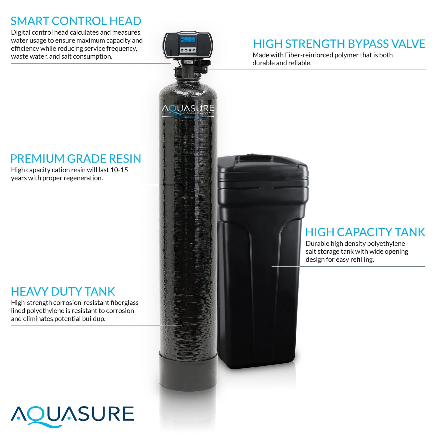 Aquasure Signature Elite | 1,500,000 Gallons Whole House Water Filter Treatment Bundle with 72,000 Grains Softener, 75 GPD Reverse Osmosis System - AS-SE2000A