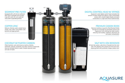 Aquasure Signature Elite | 1,500,000 Gallons Whole House Water Filter Treatment Bundle with 72,000 Grains Softener, 75 GPD Reverse Osmosis System - AS-SE2000A