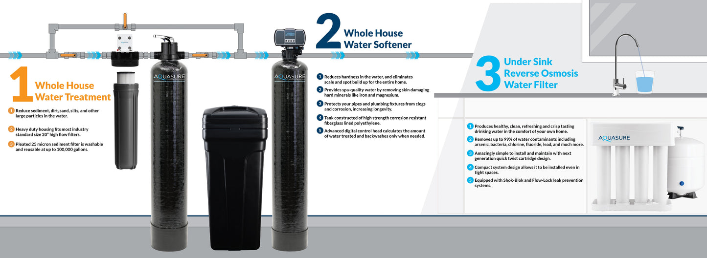 Aquasure Signature Elite | 1,500,000 Gallons Whole House Water Filter Treatment Bundle with 72,000 Grains Softener, 75 GPD Reverse Osmosis System - AS-SE2000A