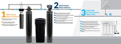 Aquasure Signature Elite | 1,500,000 Gallons Whole House Water Filter Treatment Bundle with 72,000 Grains Softener, 75 GPD Reverse Osmosis System - AS-SE2000A