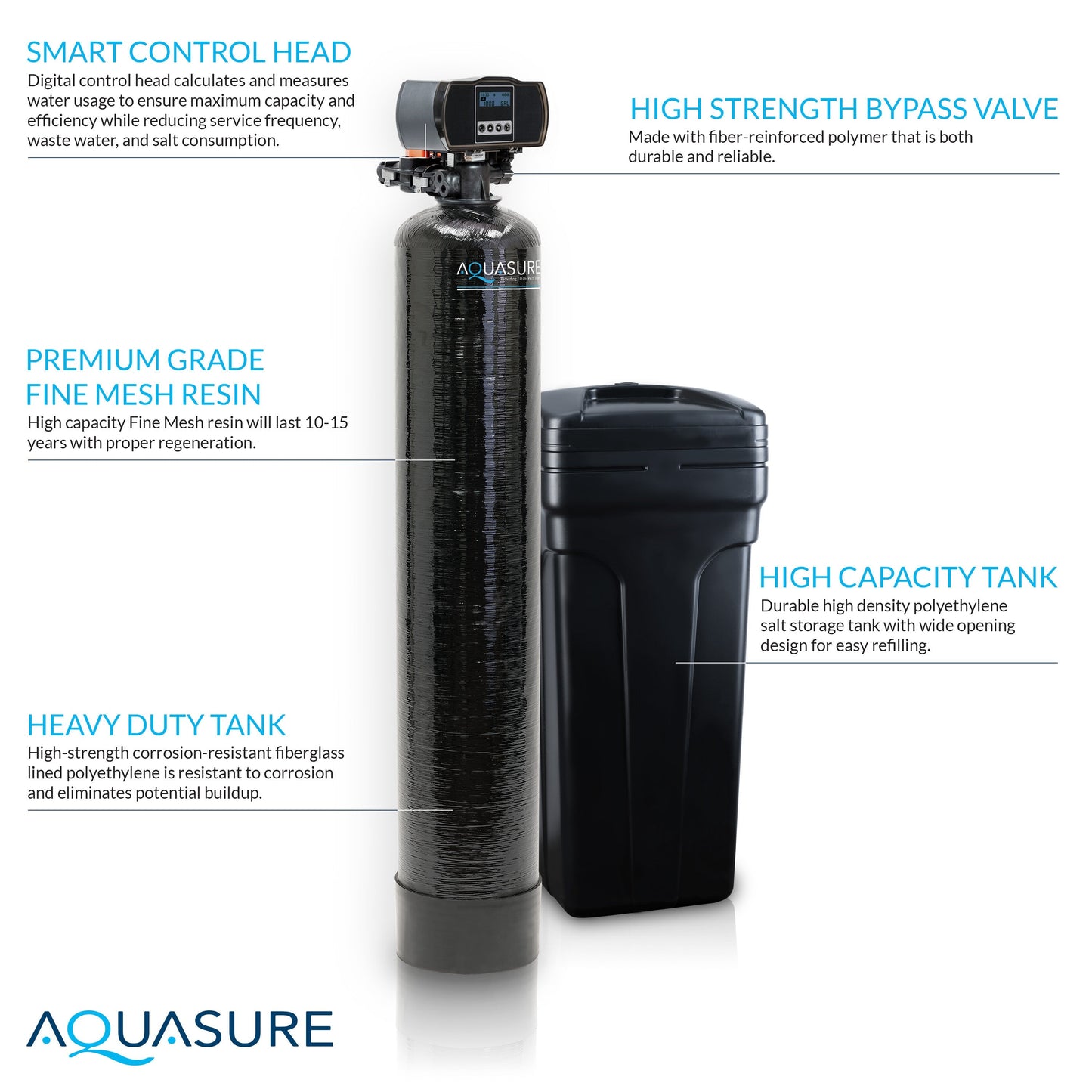 Aquasure Signature Elite | 1,500,000 Gallons Whole House Water Filter Treatment Bundle with 64,000 Grains Softener w/ Fine Mesh Resin, 75 GPD Reverse Osmosis System - AS-SE1500FM